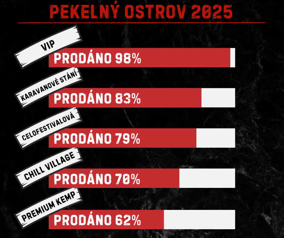 Graf stavy vstupenek FB.png